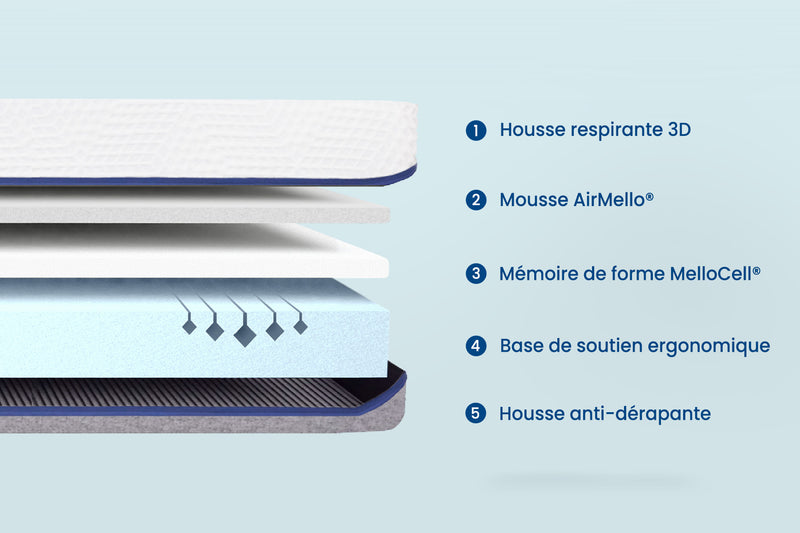 Matelas Relax (Alternate View)