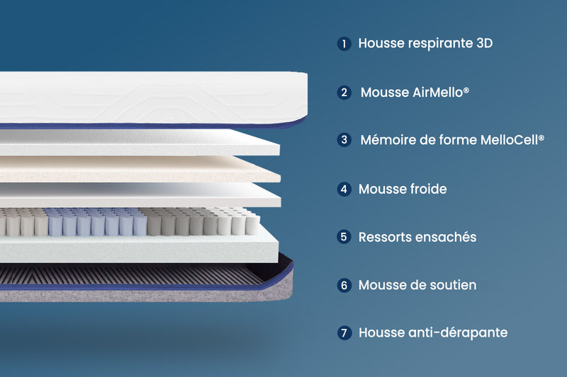 Matelas Hybride (Alternate View)